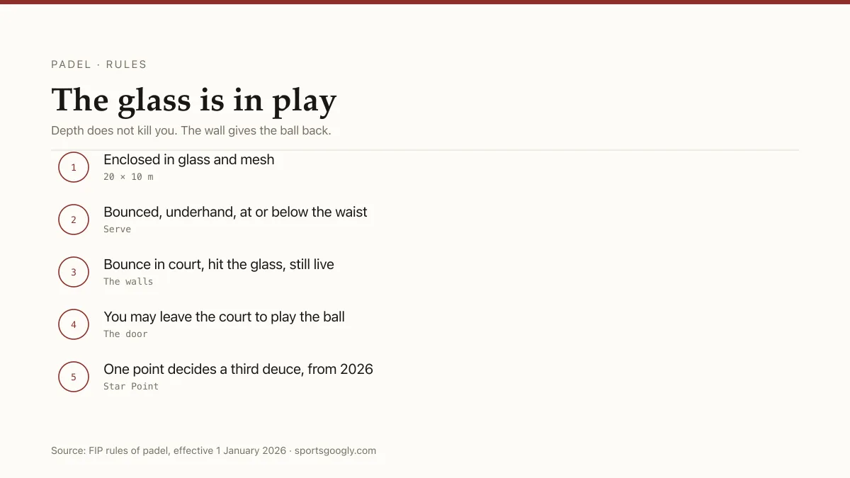 Padel: 20m by 10m enclosed court, underhand serve, walls in play, Star Point from 2026.