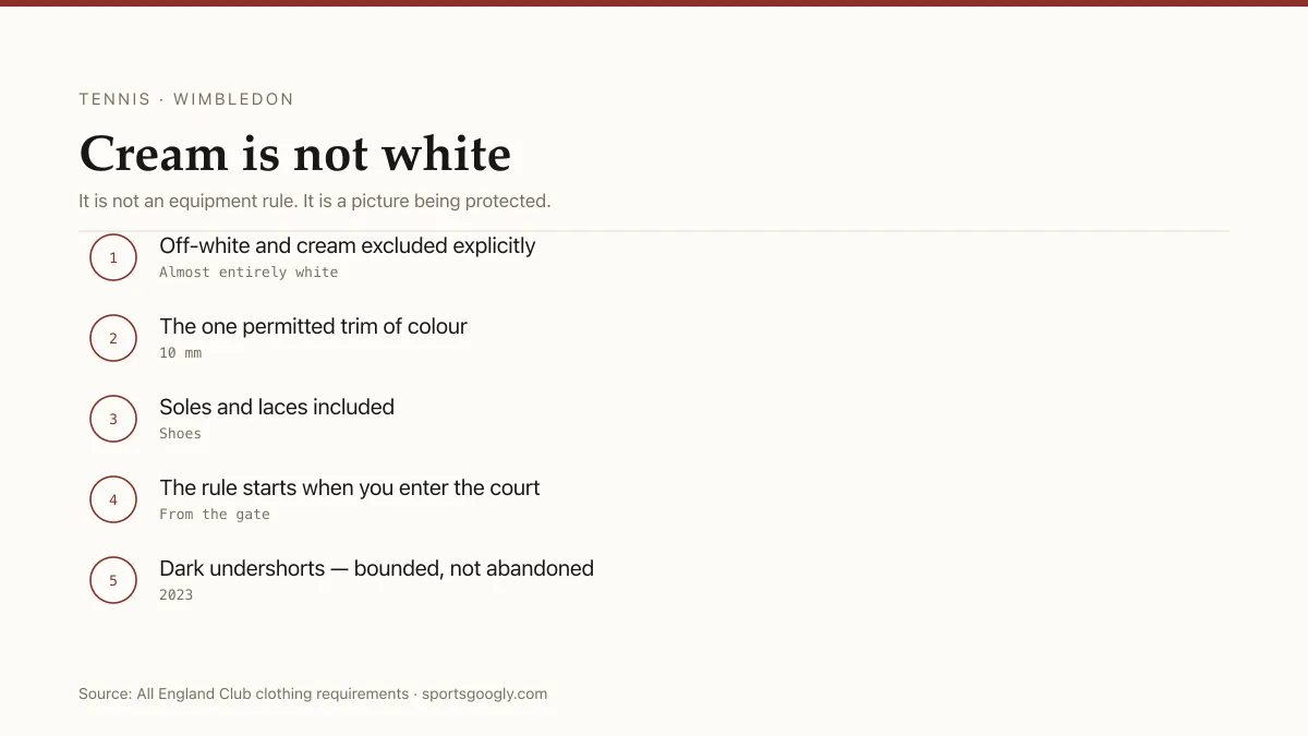 Wimbledon dress code: almost entirely white, 10mm trim, white soles and laces, 2023 undershorts exception.