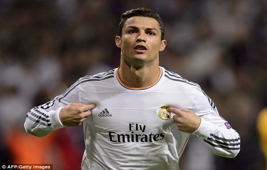 Cristiano Ronaldo Fastest Soccer Players in the World