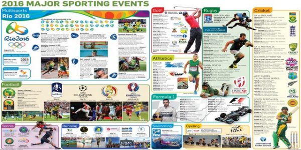 summer Olympics, Major Sporting events 2016 calendar 