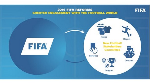 The Integrity of FIFA, the Reforms You Must Know