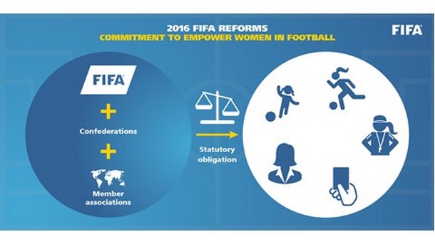 The Integrity of FIFA, the Reforms 