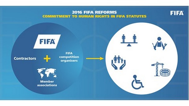 The Integrity of FIFA, the Reforms 