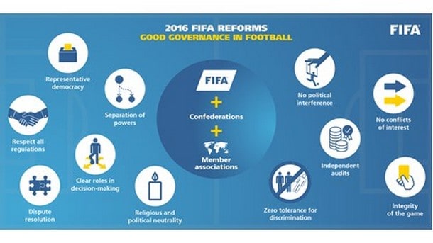 The Integrity of FIFA, the Reforms 