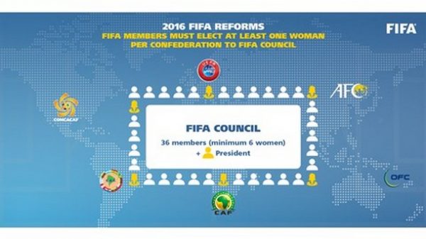 The Integrity of FIFA, the Reforms You Must Know