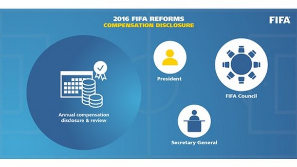 The Integrity of FIFA, the Reforms 